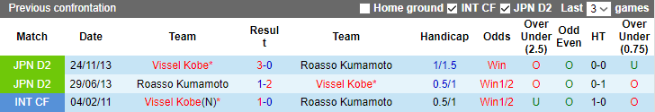 Nhận định, soi kèo Roasso Kumamoto vs Vissel Kobe, 17h ngày 30/8 - Ảnh 3