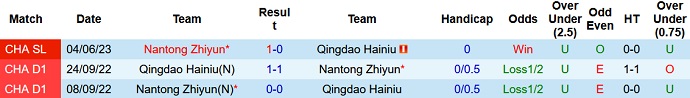 Soi kèo phạt góc Nantong Zhiyun vs Qingdao Hainiu, 18h35 ngày 31/8 - Ảnh 3