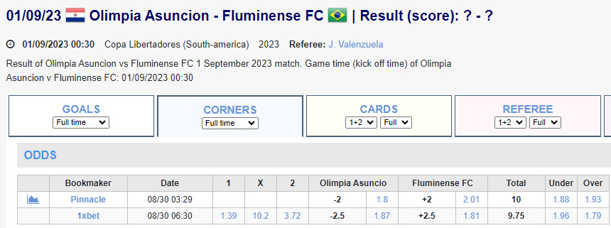 Soi kèo phạt góc Olimpia vs Fluminense, 7h30 ngày 1/9 - Ảnh 1