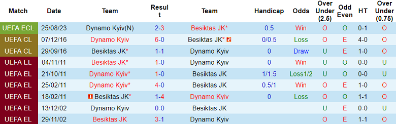 Nhận định, soi kèo Besiktas vs Dynamo Kyiv, 1h ngày 1/9 - Ảnh 3