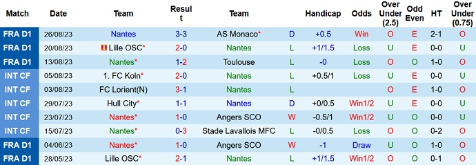 Nhận định, soi kèo Nantes vs Marseille, 2h00 ngày 2/9 - Ảnh 1