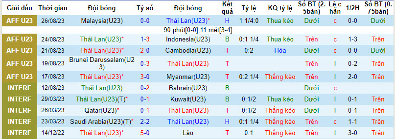 Nhận định, soi kèo U23 Thái Lan vs U23 Singapore, 16h ngày 1/9 - Ảnh 1