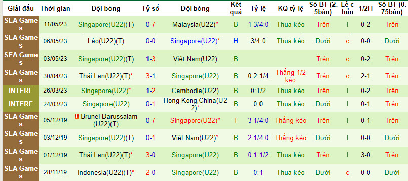 Nhận định, soi kèo U23 Thái Lan vs U23 Singapore, 16h ngày 1/9 - Ảnh 2