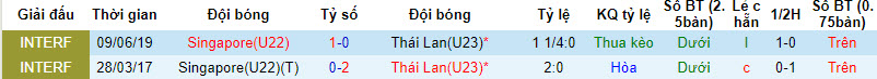 Nhận định, soi kèo U23 Thái Lan vs U23 Singapore, 16h ngày 1/9 - Ảnh 3