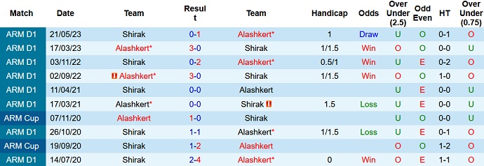 Soi kèo phạt góc Shirak vs Alashkert, 21h00 ngày 31/8 - Ảnh 3
