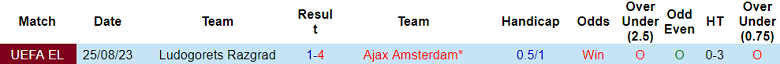 Thành tích lịch sử đối đầu Ajax vs Ludogorets, 1h ngày 1/9 - Ảnh 1