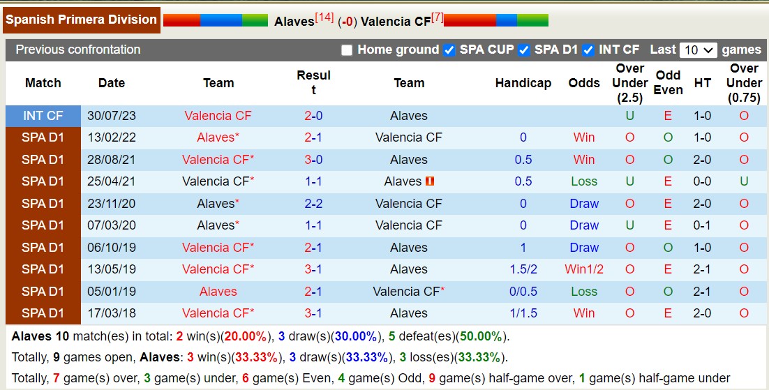Nhận định, soi kèo Alaves vs Valencia, 23h30 ngày 2/9 - Ảnh 3