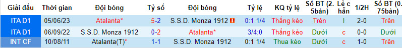 Nhận định, soi kèo Atalanta vs Monza, 1h45 ngày 3/9 - Ảnh 3