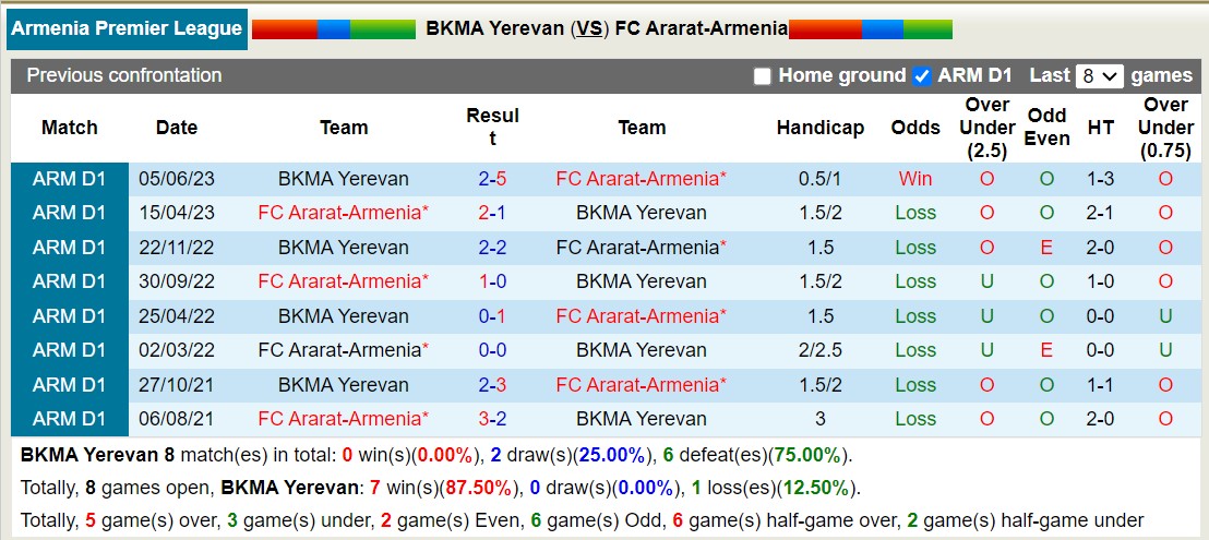 Nhận định, soi kèo BKMA vs Ararat-Armenia, 22h ngày 1/9 - Ảnh 3