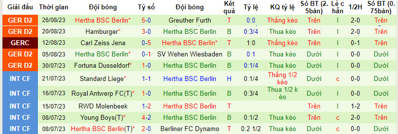 Nhận định, soi kèo Magdeburg vs Hertha, 18h ngày 2/9 - Ảnh 2