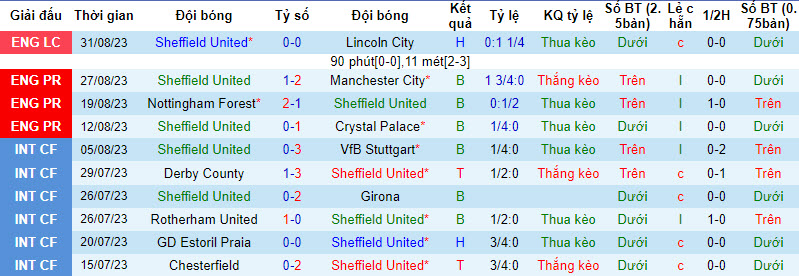 Nhận định, soi kèo Sheffield United vs Everton, 18h30 ngày 2/9 - Ảnh 1