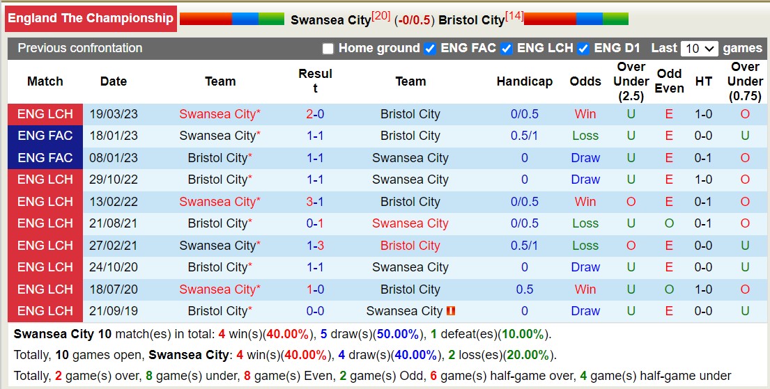 Nhận định, soi kèo Swansea vs Bristol, 18h30 ngày 2/9 - Ảnh 3