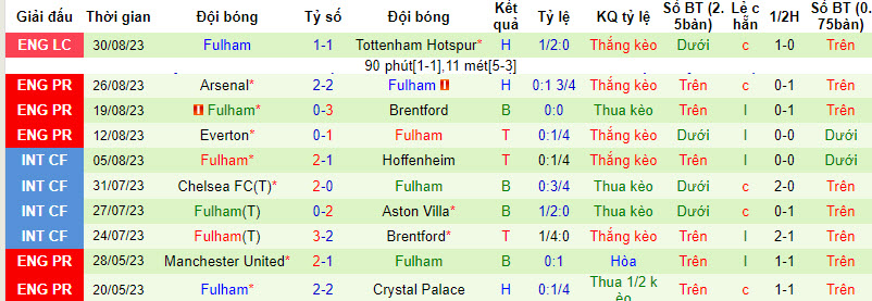 Soi bảng vị cầu thủ ghi bàn Man City vs Fulham, 21h ngày 2/9 - Ảnh 3
