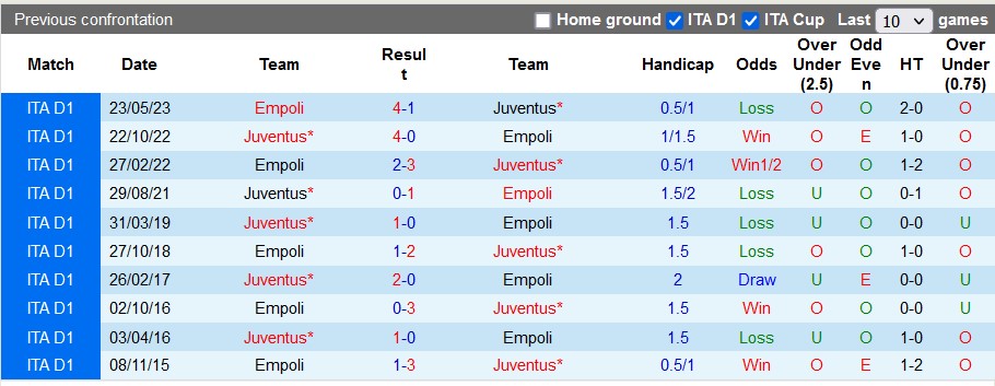 Nhận định, soi kèo Empoli vs Juventus, 1h45 ngày 4/9 - Ảnh 3