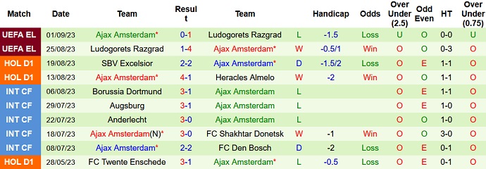 Nhận định, soi kèo Fortuna Sittard vs Ajax, 19h30 ngày 3/9 - Ảnh 2