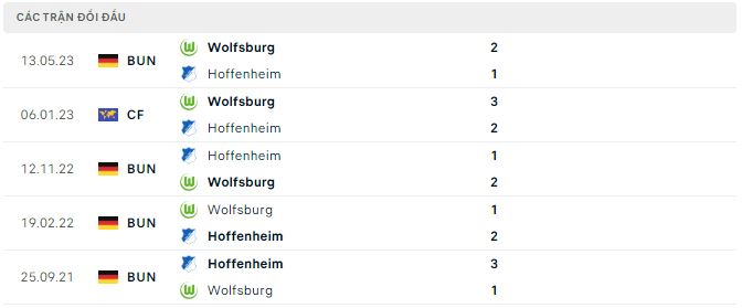 Nhận định, soi kèo Hoffenheim vs Wolfsburg, 20h30 ngày 2/9 - Ảnh 3