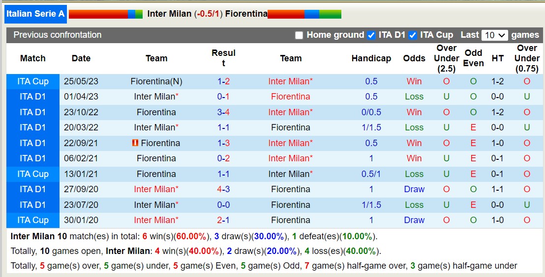 Nhận định, soi kèo Inter Milan vs Fiorentina, 23h30 ngày 3/9 - Ảnh 3