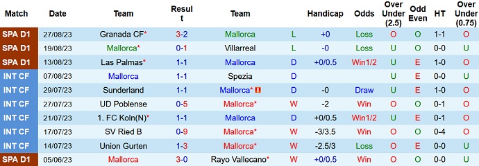 Nhận định, soi kèo Mallorca vs Bilbao, 21h15 ngày 3/9 - Ảnh 1