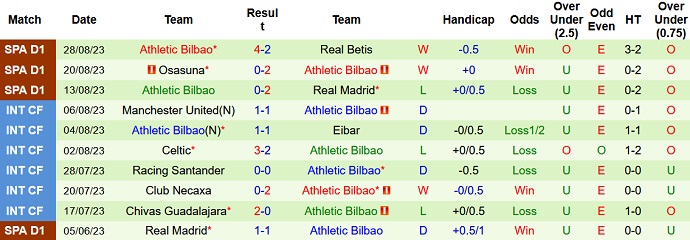Nhận định, soi kèo Mallorca vs Bilbao, 21h15 ngày 3/9 - Ảnh 2