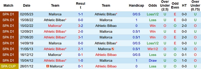 Nhận định, soi kèo Mallorca vs Bilbao, 21h15 ngày 3/9 - Ảnh 3