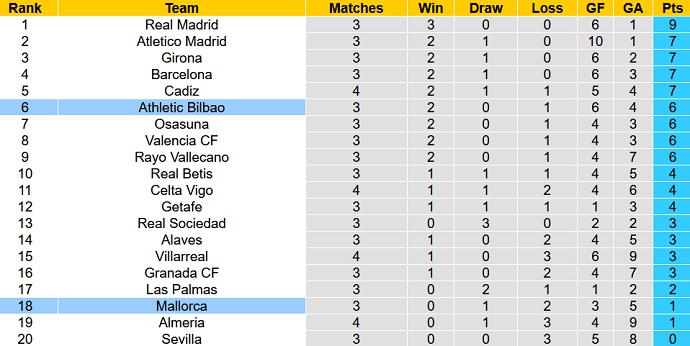 Nhận định, soi kèo Mallorca vs Bilbao, 21h15 ngày 3/9 - Ảnh 6