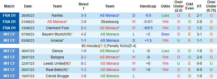 Nhận định, soi kèo Monaco vs Lens, 2h ngày 3/9 - Ảnh 1