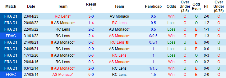 Nhận định, soi kèo Monaco vs Lens, 2h ngày 3/9 - Ảnh 3