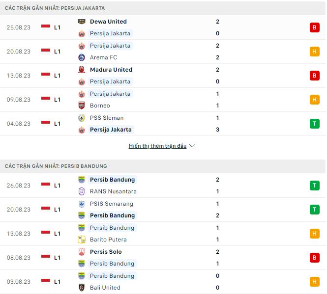 Nhận định, soi kèo Persija Jakarta vs Persib Bandung, 15h ngày 2/9 - Ảnh 1
