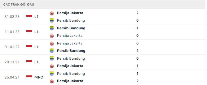 Nhận định, soi kèo Persija Jakarta vs Persib Bandung, 15h ngày 2/9 - Ảnh 2