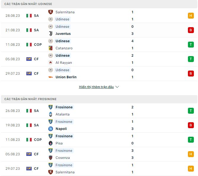 Nhận định, soi kèo Udinese vs Frosinone, 23h30 ngày 2/9 - Ảnh 4