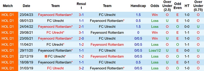 Nhận định, soi kèo Utrecht vs Feyenoord, 17h15 ngày 3/9 - Ảnh 3