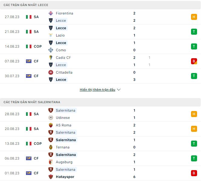 Nhận định, soi kèo Lecce vs Salernitana, 1h45 ngày 4/9 - Ảnh 1