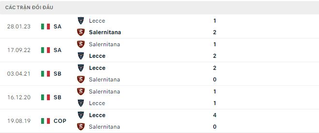Nhận định, soi kèo Lecce vs Salernitana, 1h45 ngày 4/9 - Ảnh 3