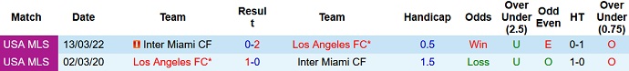 Nhận định, soi kèo Los Angeles FC vs Inter Miami, 9h ngày 4/9 - Ảnh 3