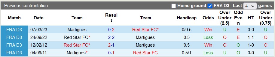 Nhận định, soi kèo Martigues vs Red Star Saint Ouen, 2h ngày 5/9 - Ảnh 3