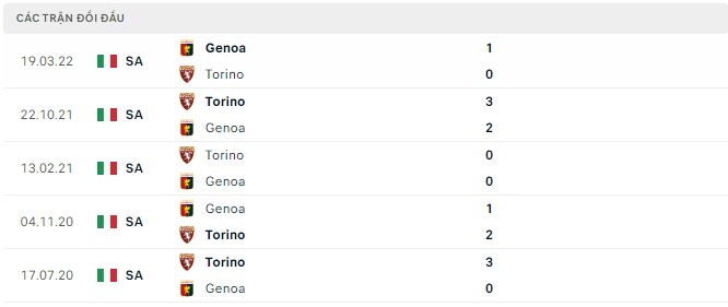 Nhận định, soi kèo Torino vs Genoa, 23h30 ngày 3/9 - Ảnh 3