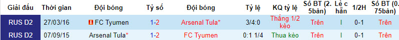 Nhận định, soi kèo Tyumen vs Arsenal Tula, 21h ngày 4/9 - Ảnh 3