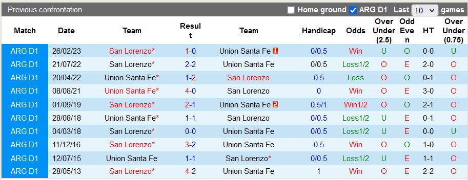 Nhận định, soi kèo Union Santa Fe vs San Lorenzo, 6h ngày 5/9 - Ảnh 3