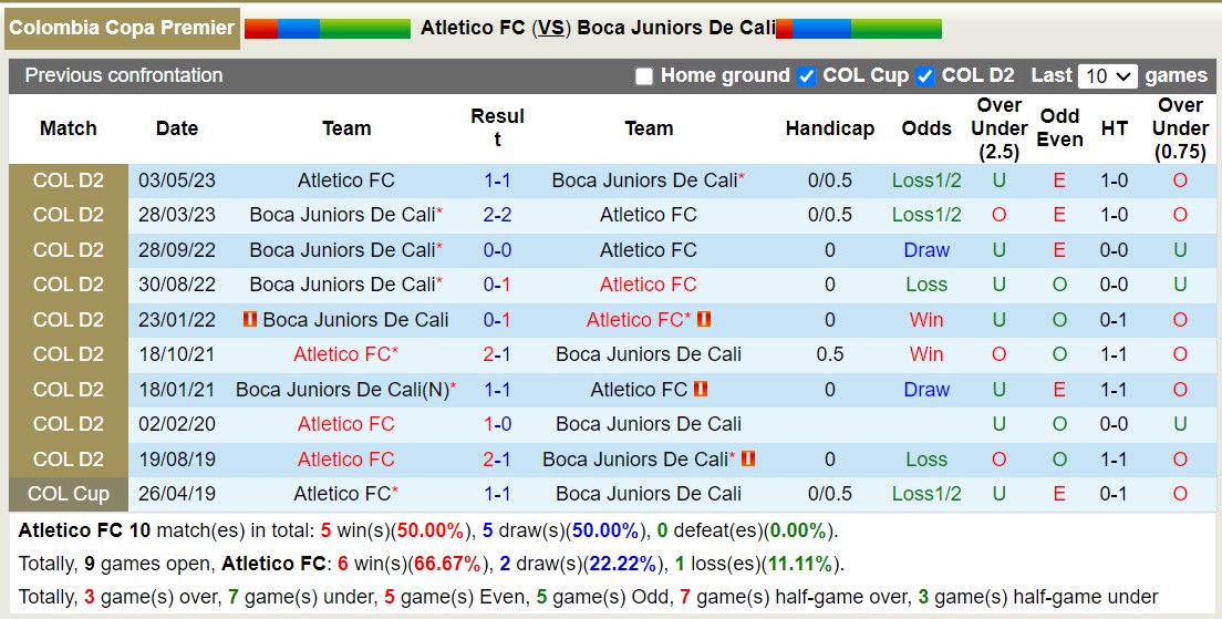 Nhận định, soi kèo Atletico FC vs Boca Juniors De Cali, 6h05 ngày 6/9 - Ảnh 3