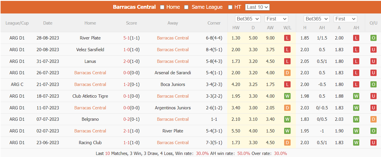 Nhận định, soi kèo Barracas Central vs Arsenal de Sarandi, 4h ngày 5/9 - Ảnh 1