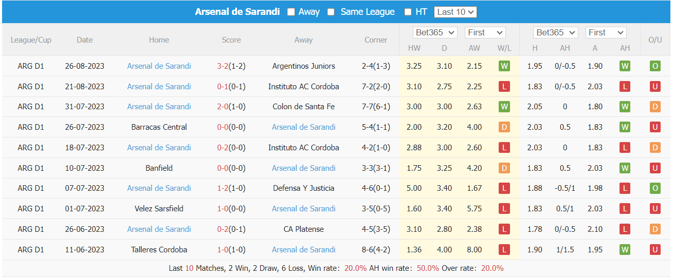 Nhận định, soi kèo Barracas Central vs Arsenal de Sarandi, 4h ngày 5/9 - Ảnh 2