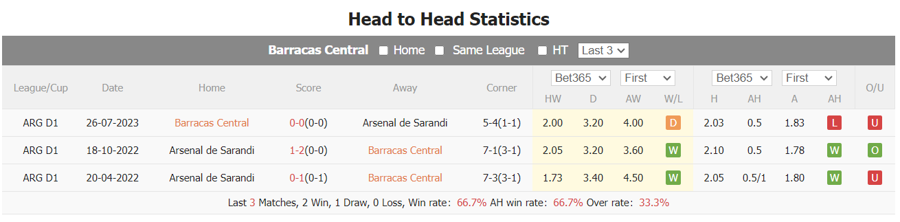 Nhận định, soi kèo Barracas Central vs Arsenal de Sarandi, 4h ngày 5/9 - Ảnh 4