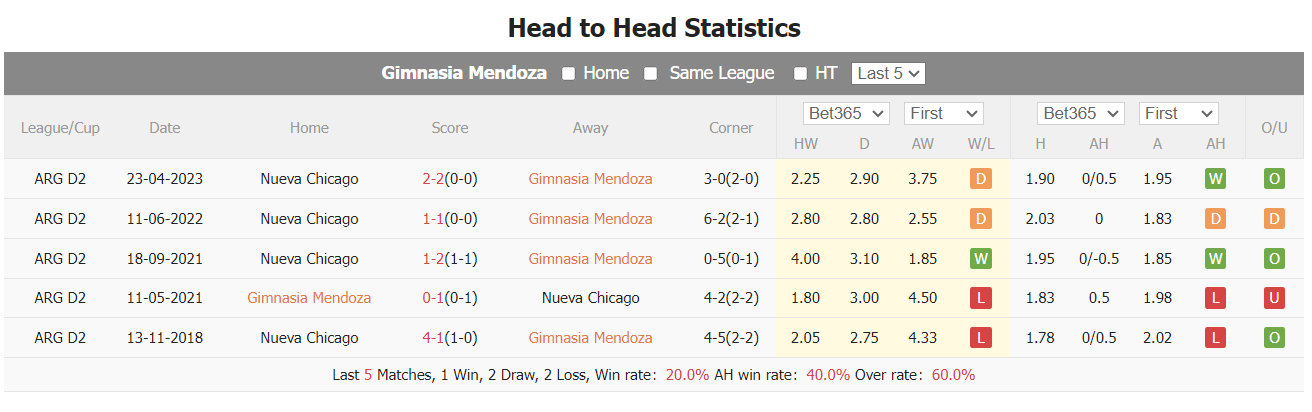 Nhận định, soi kèo Gimnasia Mendoza vs Nueva Chicago, 7h10 ngày 5/9 - Ảnh 4
