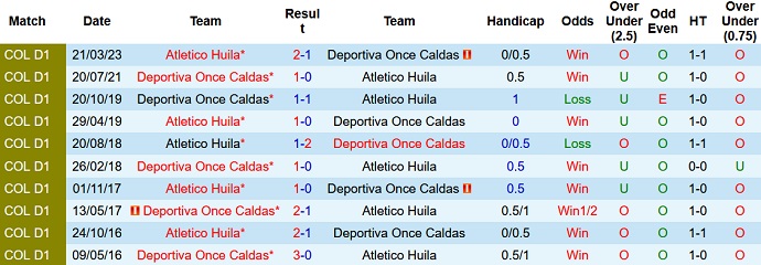 Nhận định, soi kèo Once Caldas vs Atletico Huila, 8h20 ngày 5/9 - Ảnh 3