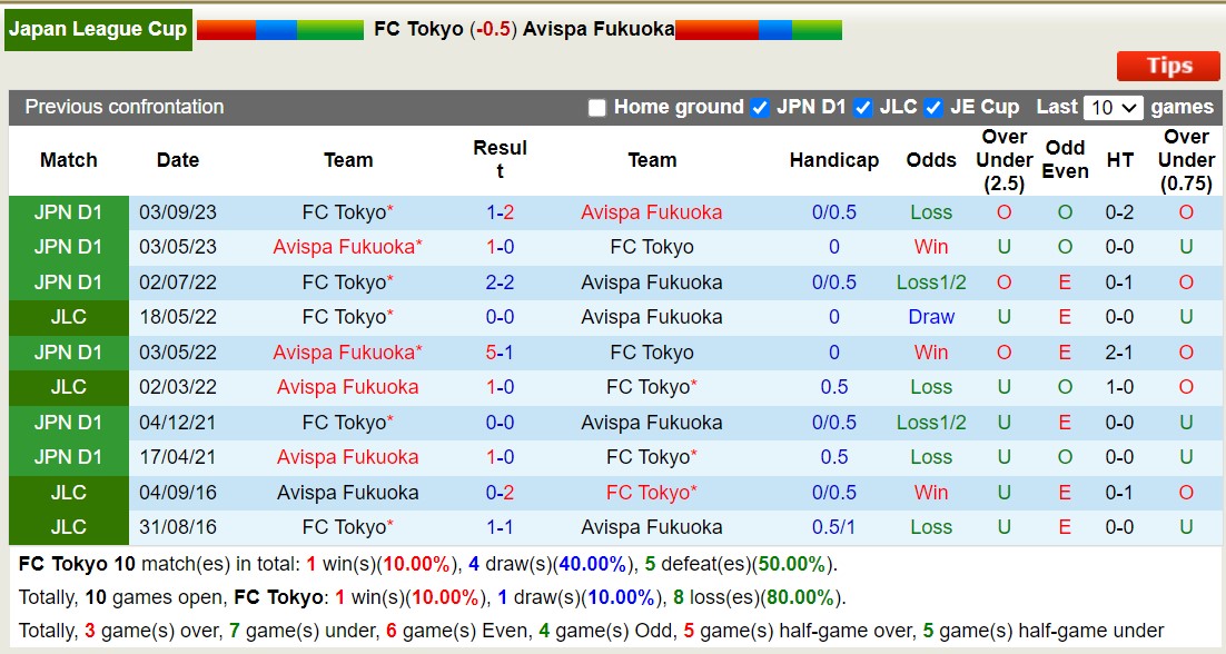 Nhận định, soi kèo Tokyo vs Avispa Fukuoka, 17h ngày 6/9 - Ảnh 3