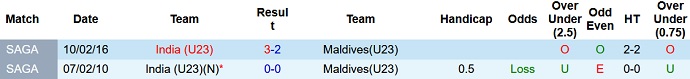 Lịch sử đối đầu U23 Ấn Độ vs U23 Maldives