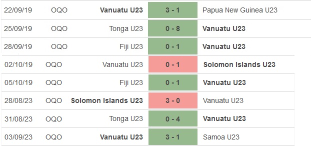 Thống kê 10 trận gần nhất của U23 Vanuatu