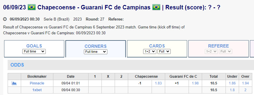 Soi kèo phạt góc Chapecoense vs Guarani, 7h30 ngày 6/9 - Ảnh 1