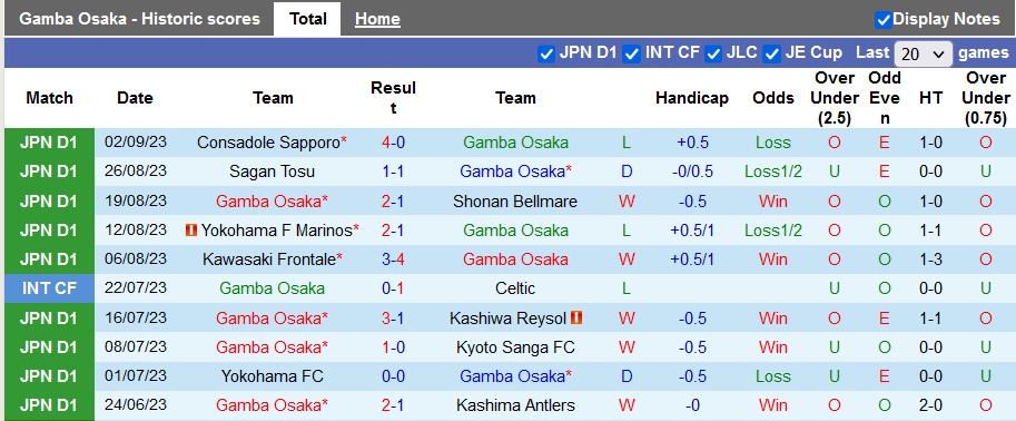 Nhận định, soi kèo Gamba Osaka vs Urawa Reds, 17h ngày 6/9 - Ảnh 1