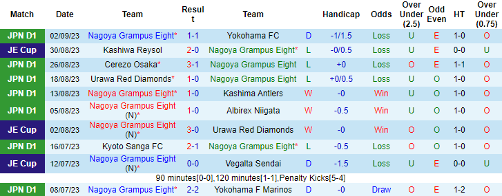 Nhận định, soi kèo Nagoya Grampus vs Kashima Antlers, 17h30 ngày 6/9 - Ảnh 1